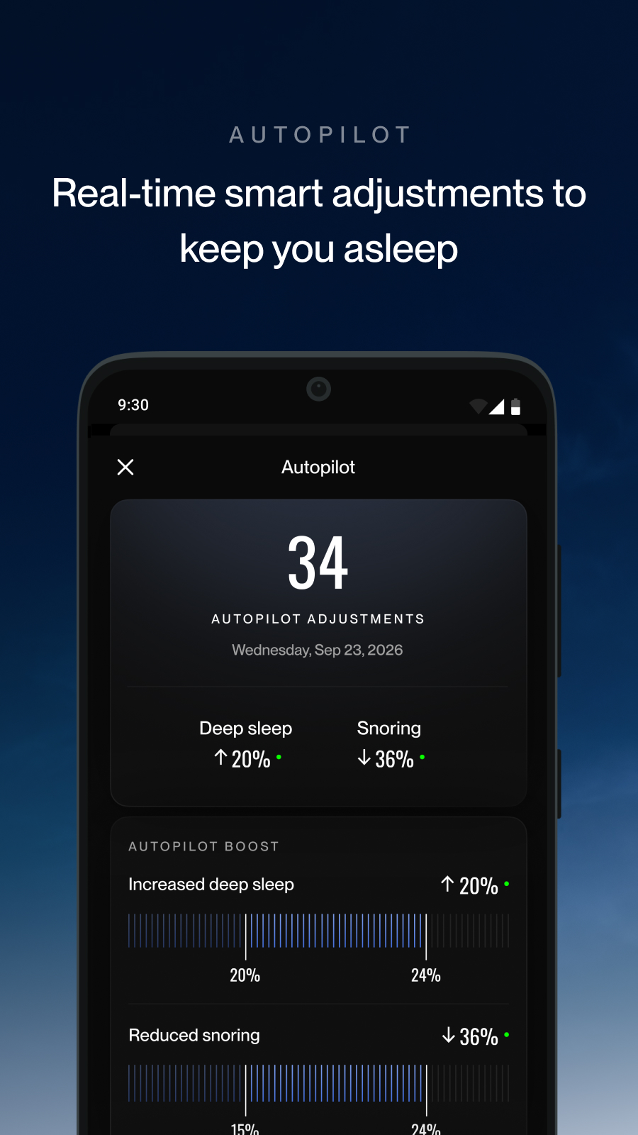 商店页展示的 Autopilot 界面：34 次调节、深睡提升 20%、鼾声下降 36%