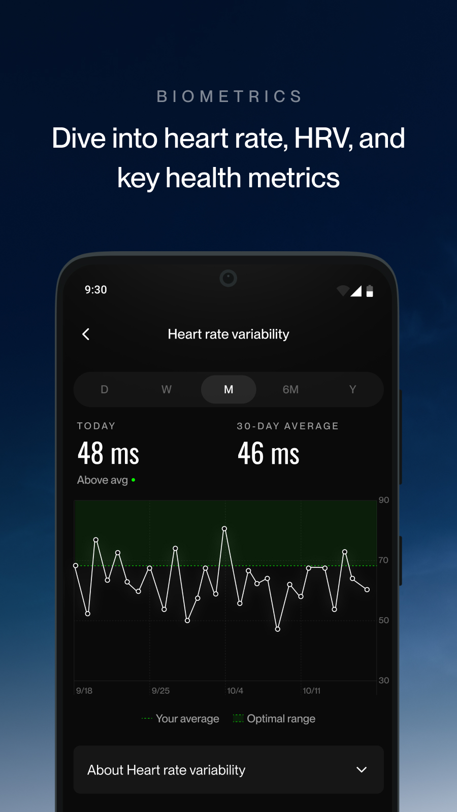商店页展示的 HRV 详情界面：48ms 与 30 天均值对比